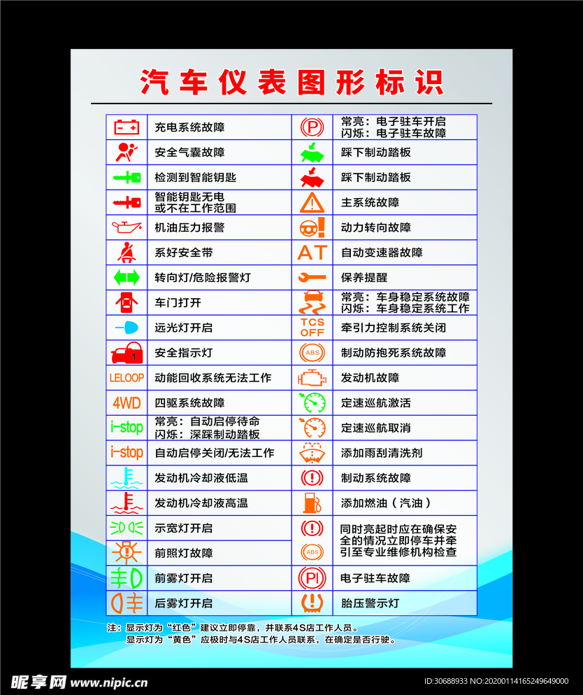 汽车仪表图形标识