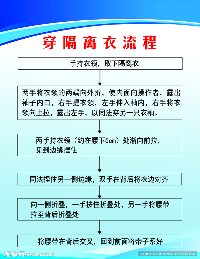 穿隔離衣流程