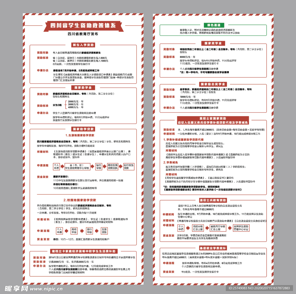 四川省学生资助政策体系x展架