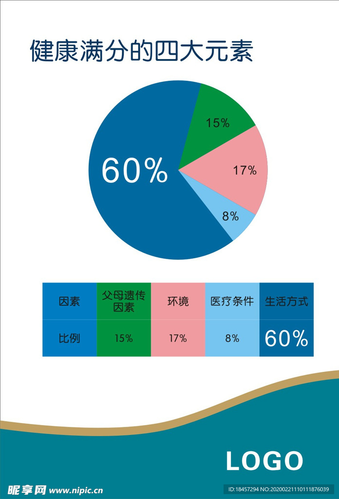 健康满分元素食疗养生饼状图