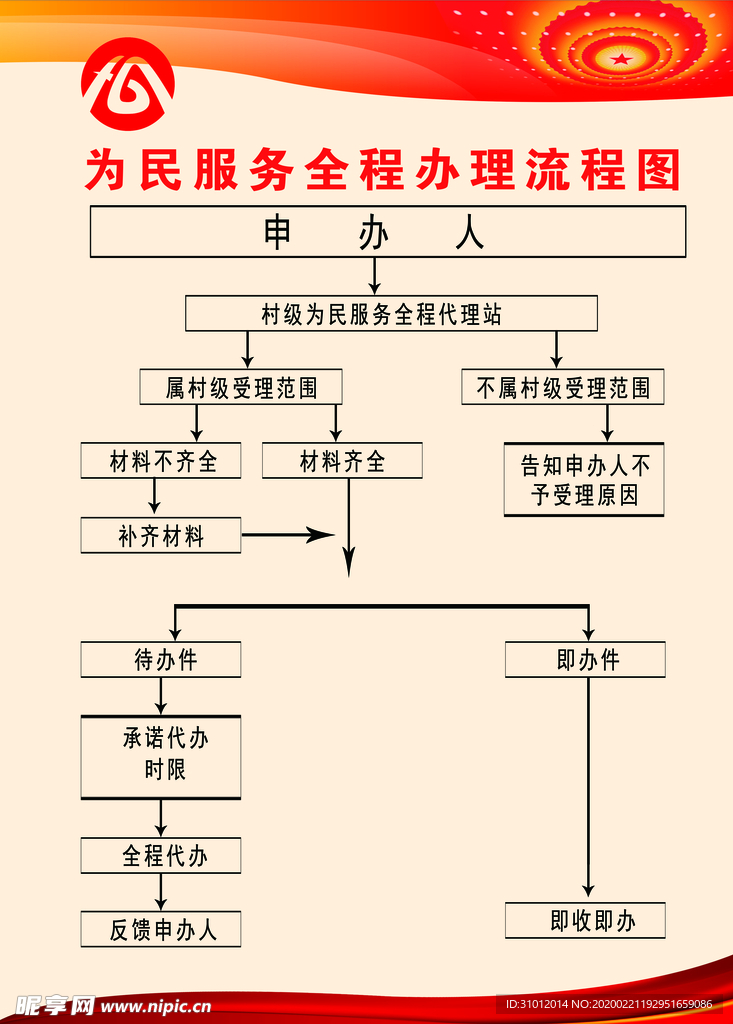 为民服务全程办理流程图