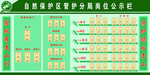 自然保护区公示栏