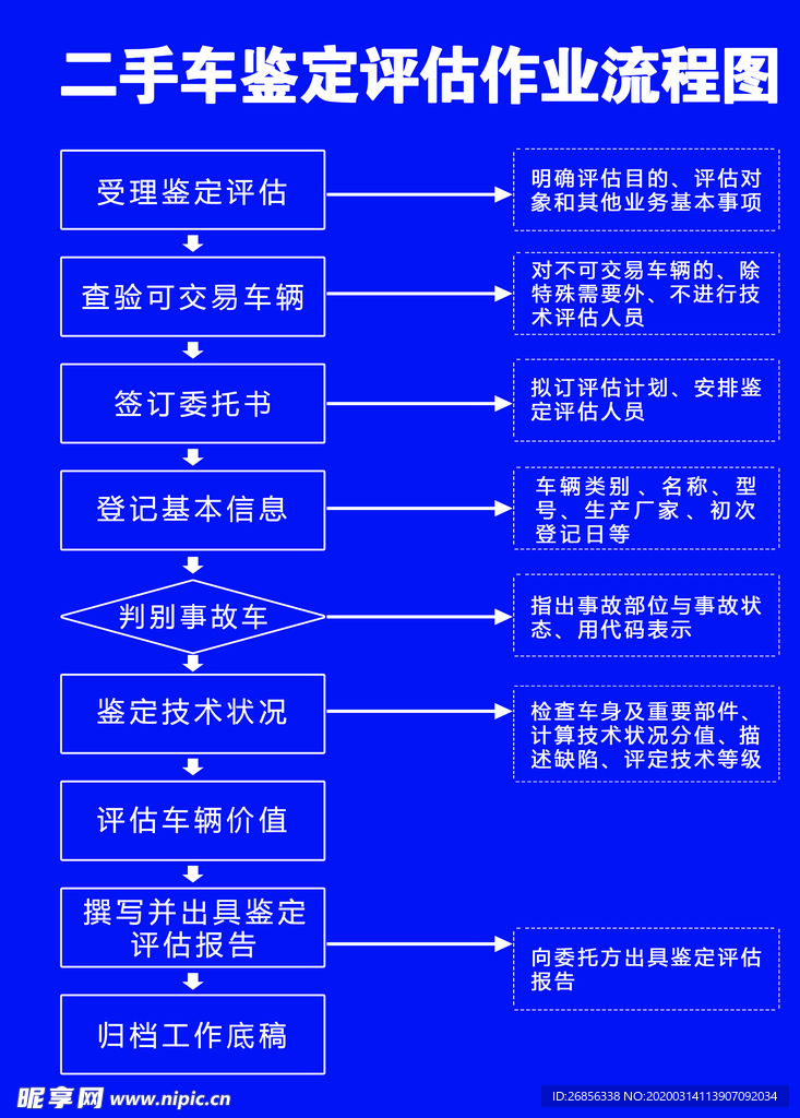 二手车鉴定流程图