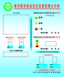 餐饮服务食品安全监督管理公示板