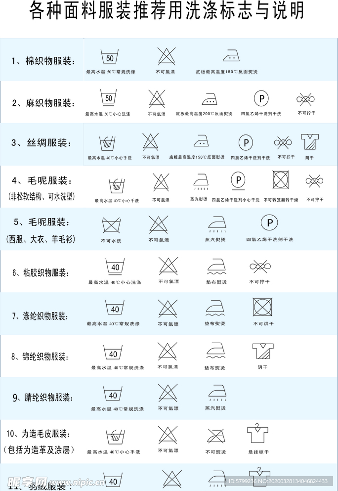 各种面料衣服洗涤标志说明表