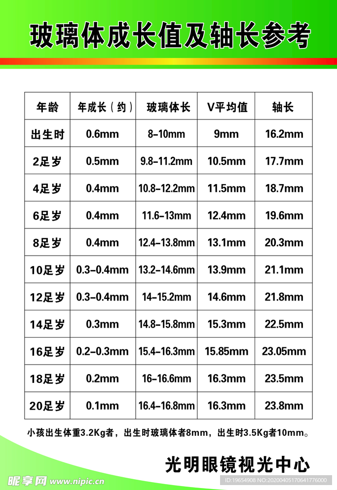 眼球軸長(zhǎng)參數(shù)