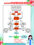 学校疫情应急流程
