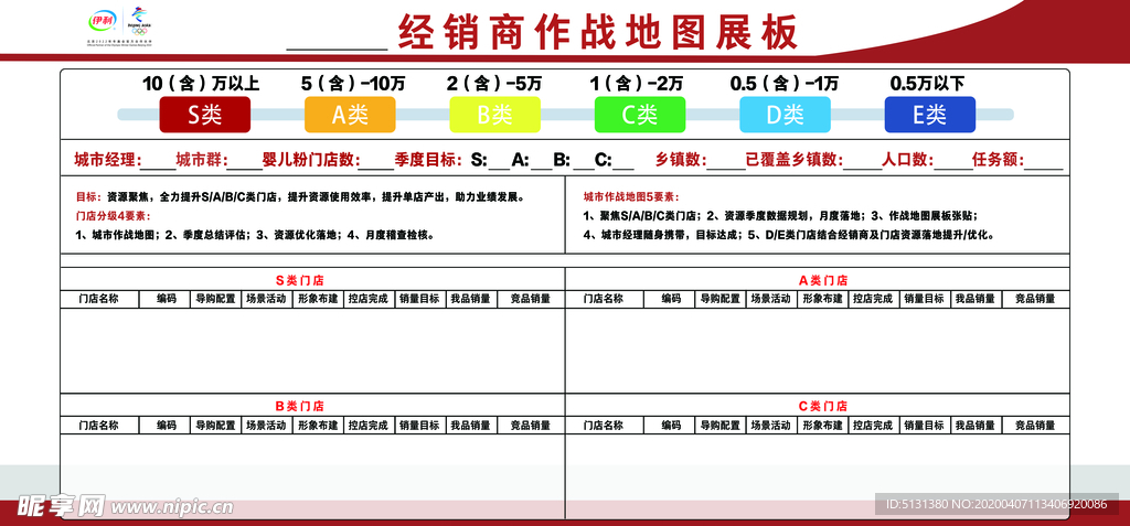 伊利经销商作战展板