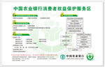 中国农业银行消费者权益保护