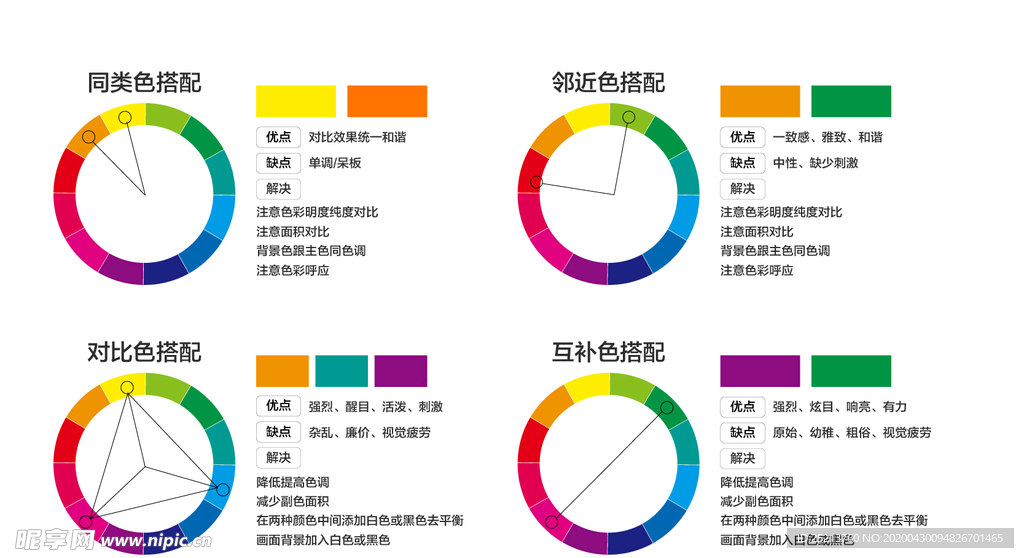 实用色环同类色邻近色互补色对比