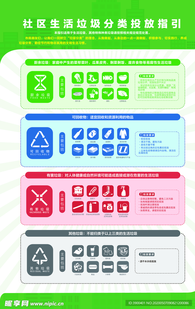 社区生活垃圾分类投放指引