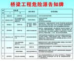 橋梁施工告知牌
