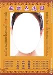面痣圖