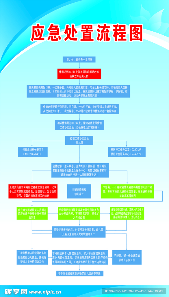 应急处置流程图