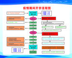 开学流程图