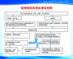 疫情應急處理流程圖