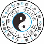 易經養生陰陽相生圖