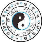 易经养生阴阳相生图