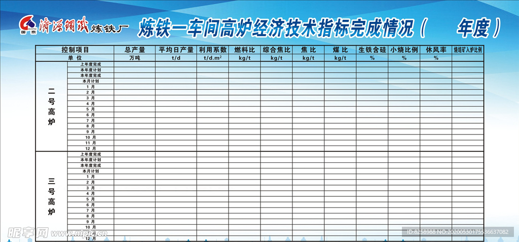 炼铁厂高炉指标公布