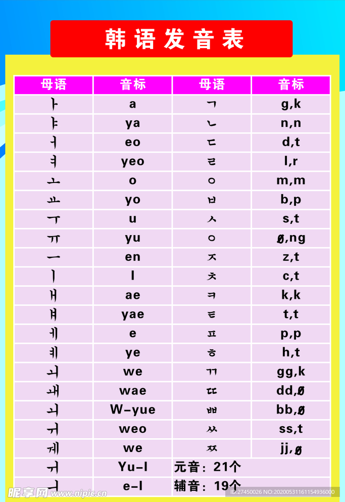 韩语发音表