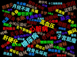百病圖