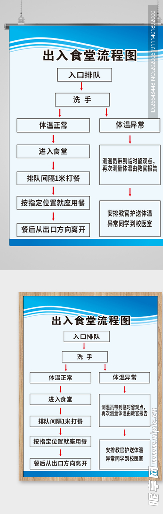 学校餐厅就餐流程图