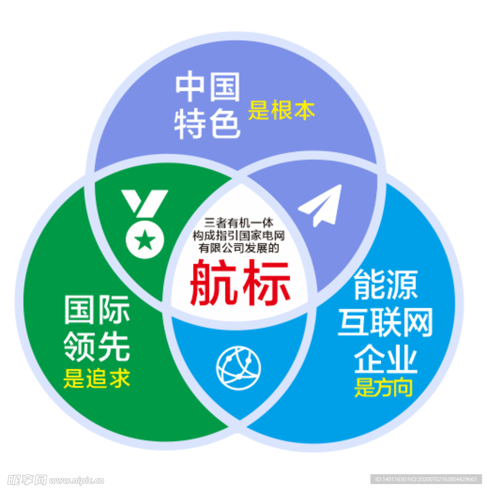 國家電網 發展航標