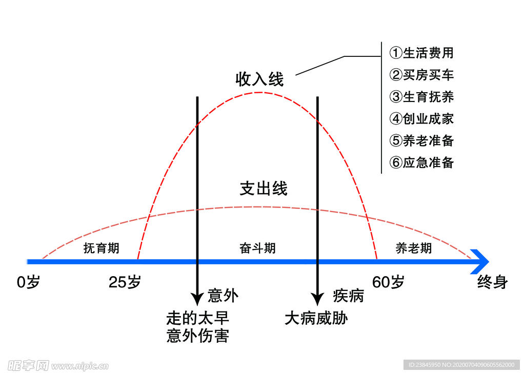 收入支出草帽圖