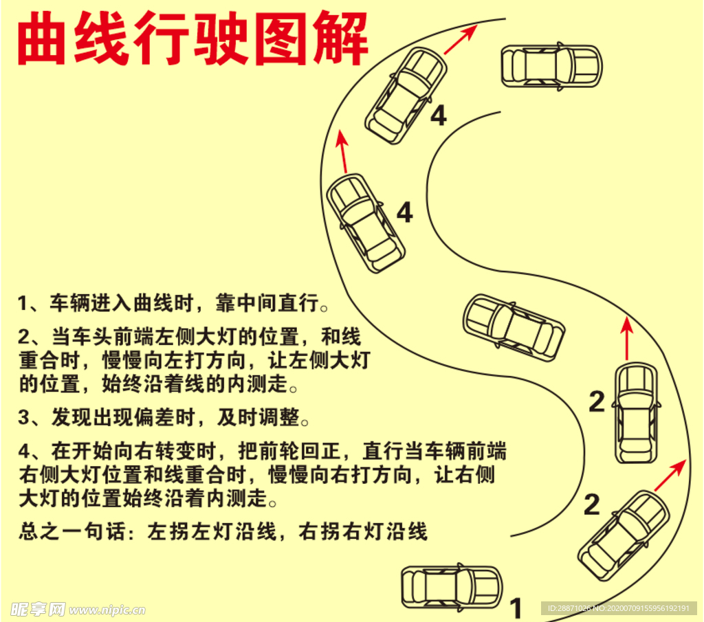 驾照科目二曲线行驶项目图解