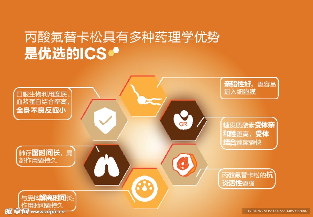 丙酸氟替卡