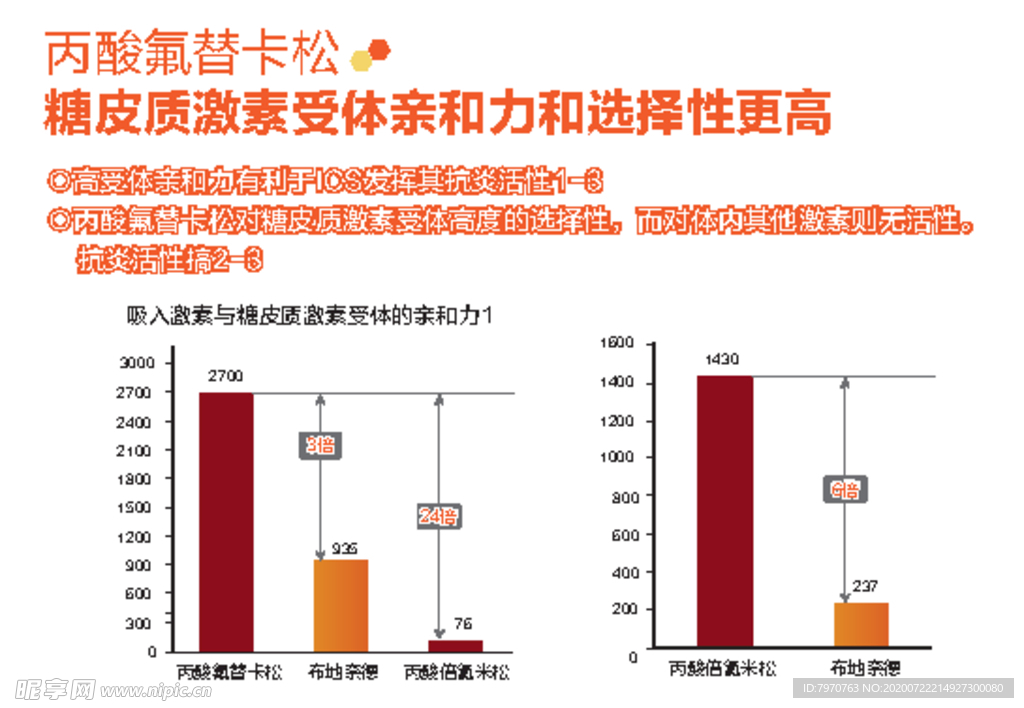 丙酸氟替卡