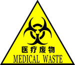 医疗废物警告标志
