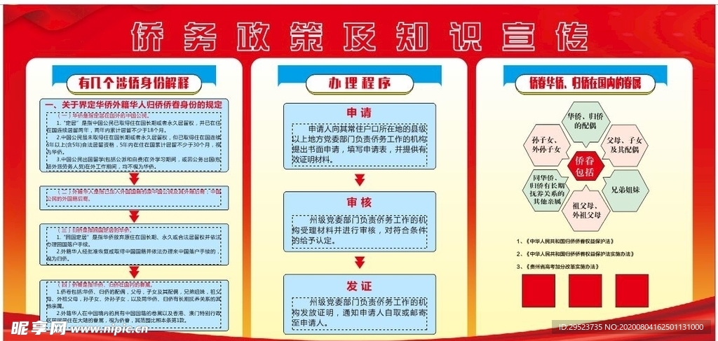僑務(wù)政策及知識(shí)宣傳