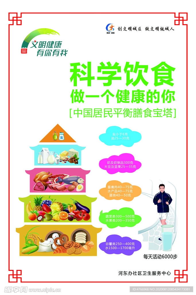 科學飲食