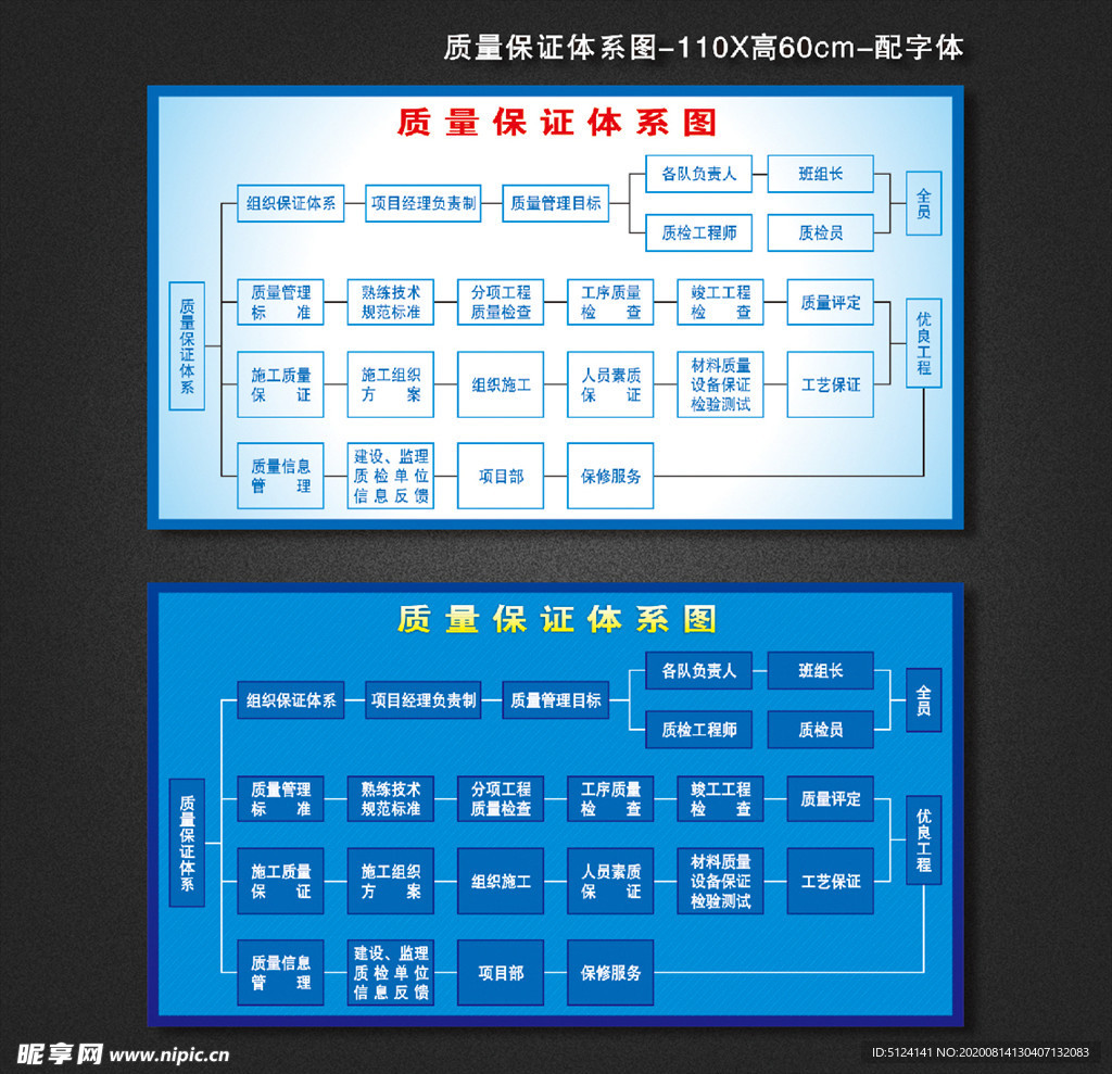 质量保证体系流程图