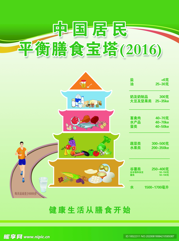 中国居民平衡膳食宝塔2016