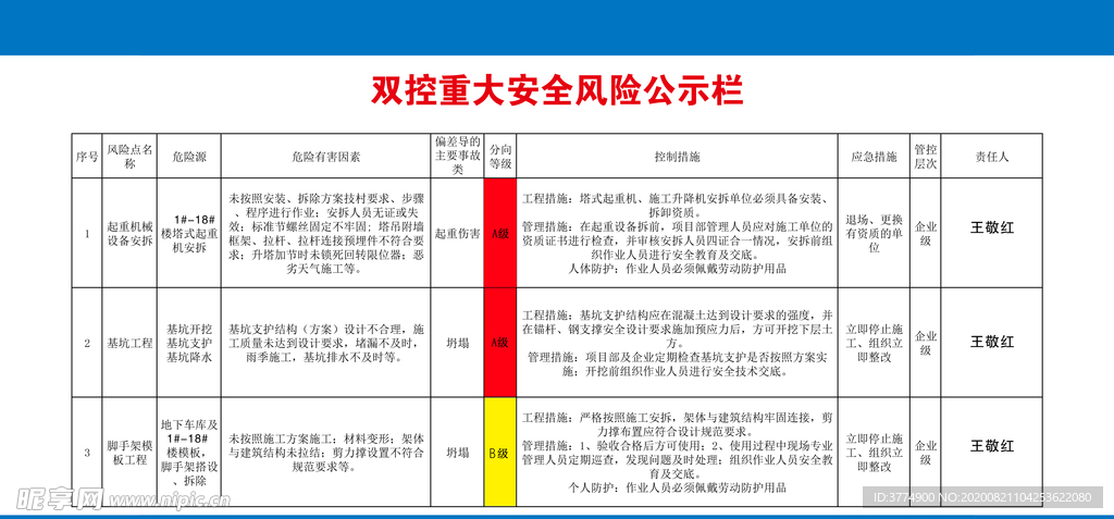 重大安全風險