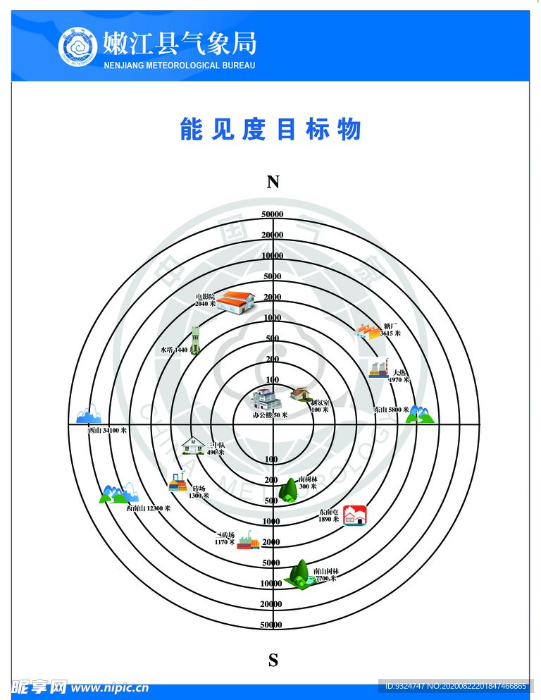 氣象能見度