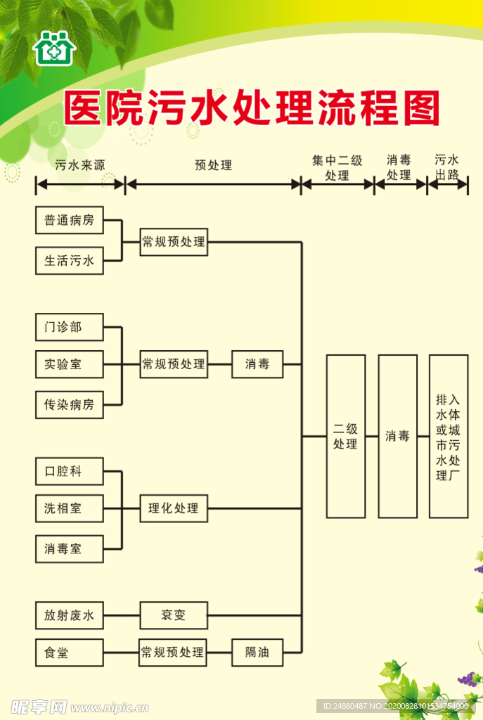 医院污水处理流程图