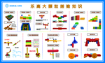 乐高大颗粒搭建知识