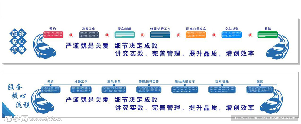 形象墙 服务核心流程