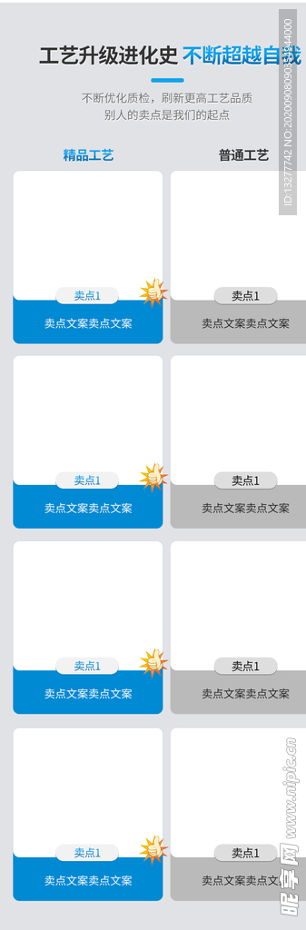工藝升級對比