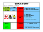 风险点告知牌