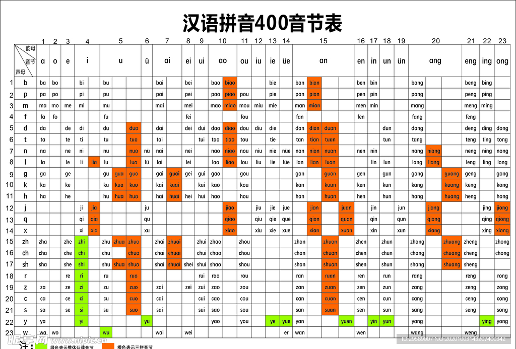 拼音400音节