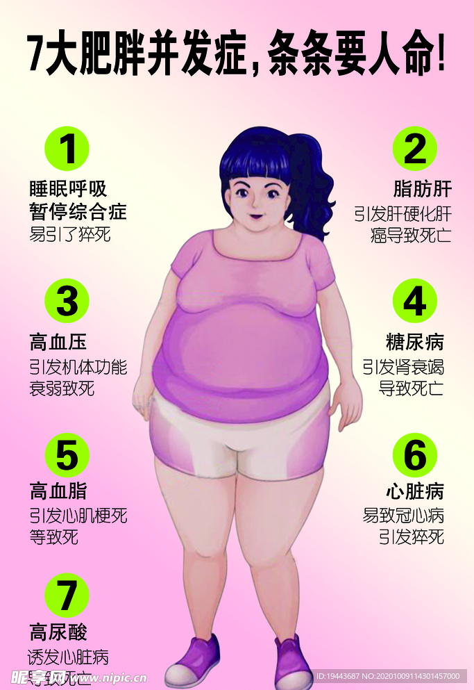 肥胖并发症 条条要人命