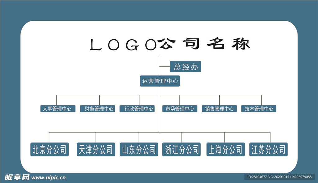 下屬分公司表