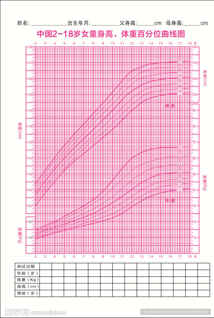 女童身高 体重百分位曲线图