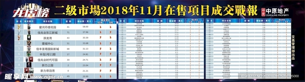 中原 龍虎榜 房地產(chǎn) 項目 戰(zhàn)