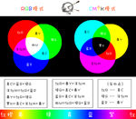 颜色学习