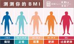 BMI指标对照表